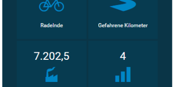 Radel-Meter 24.05.2024 um 15 Uhr