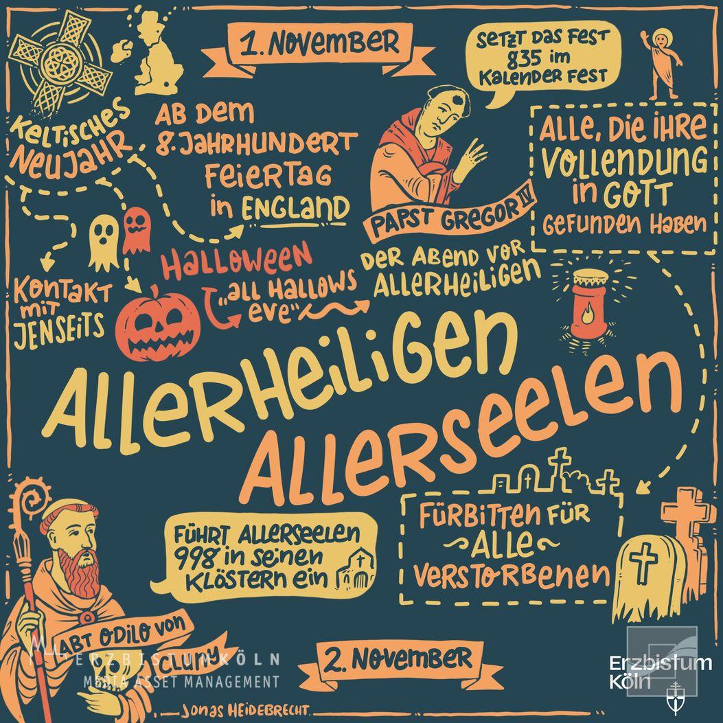 Allerheiligen_Sketchnote_Erzbistum Köln.1000px